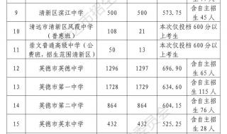 中考分数线2023年已公布怎么查